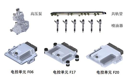 非道路柴油發(fā)動機控制器及總成